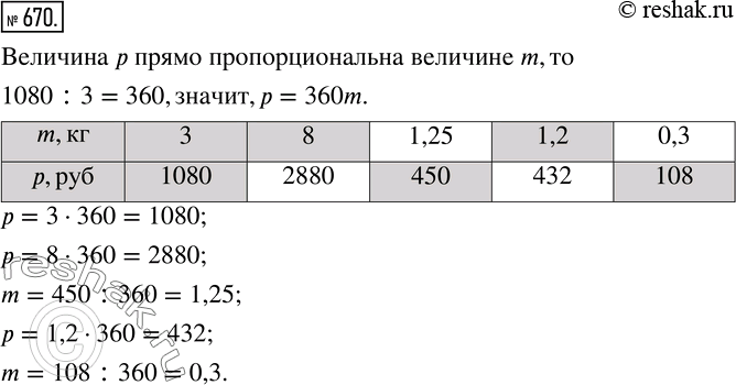 Изображение 670. За m кг конфет заплатили р р. Пользуясь таблицей, определите цену 1 кг конфет. Заполните таблицу.m, кг 3     8       1,2р,р   1080     450      108Задайте...