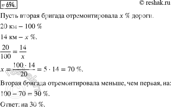 Изображение 694. Одна бригада отремонтировала 20 км дороги, а другая — 14 км. На сколько процентов длины дороги вторая бригада отремонтировала меньше, чем...
