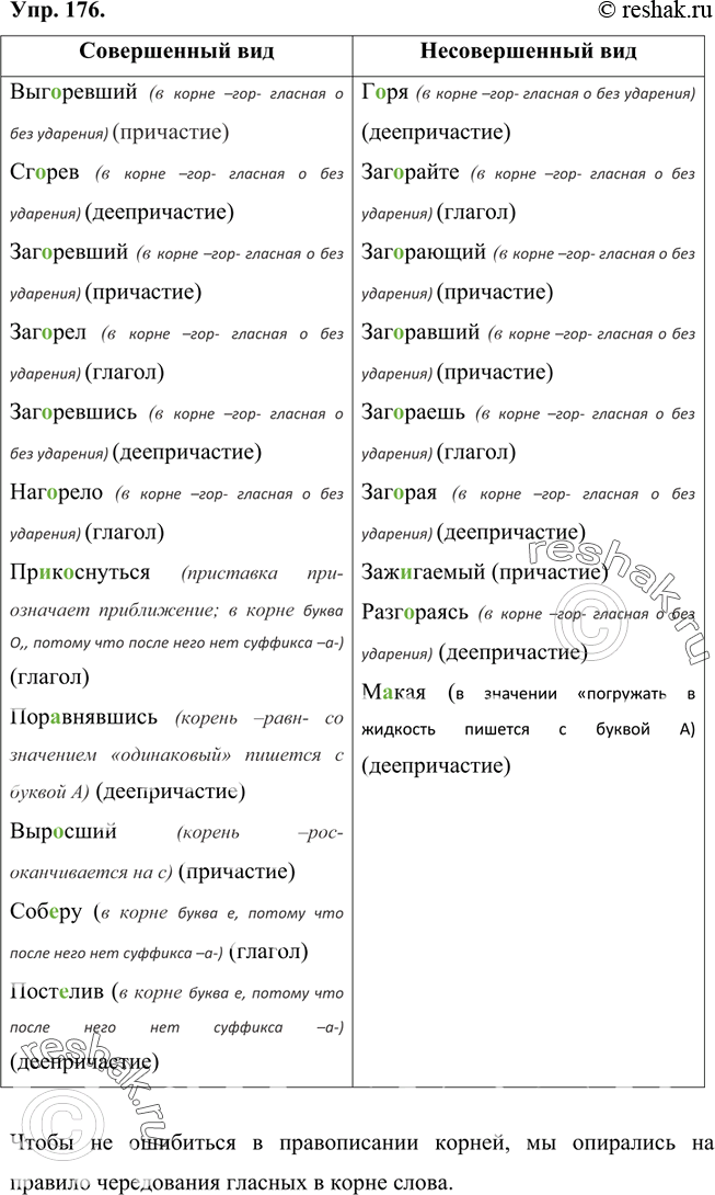 Изображение 176 Запишите данные слова в два столбика в зависимости от их при надлежности к совершенному, несовершенному виду.Вставьте пропущенные буквы, в скобках укажите название...
